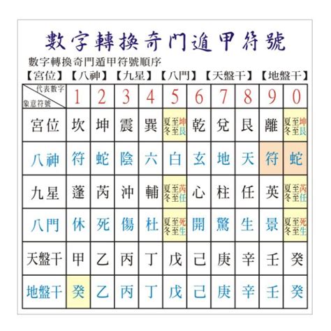 奇門四害|奇門遁甲基礎入門，奇門四害！四害是判斷吉凶或者能量強弱的重。